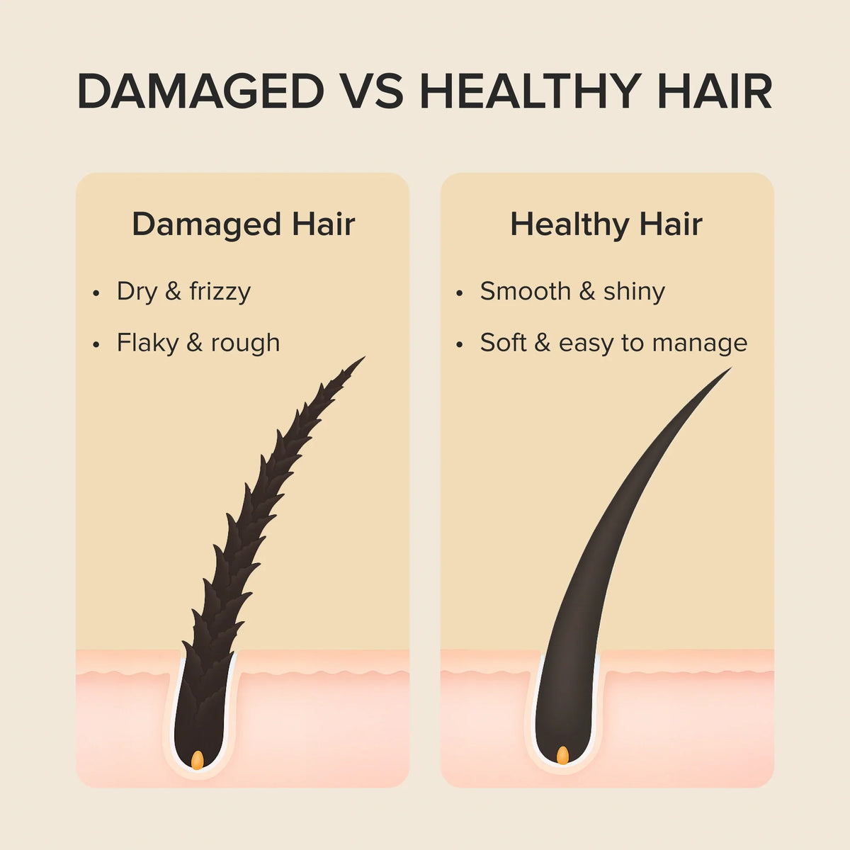 Maree Keratin Repair Hair Mask