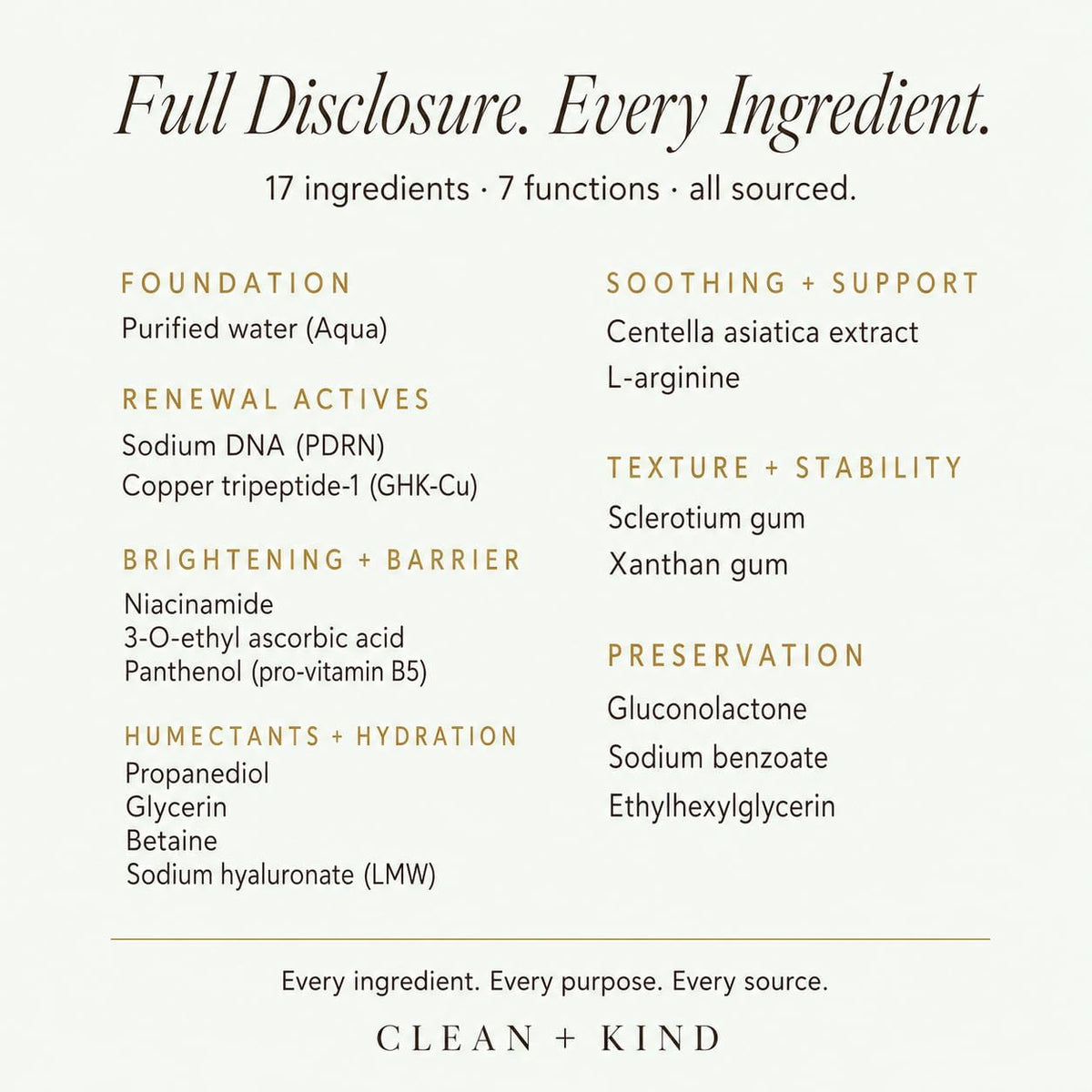 Copper Peptide + PDRN Glow Serum